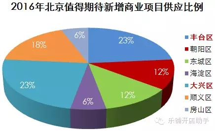 北京创业项目有哪些（10个无本创业项目分享）