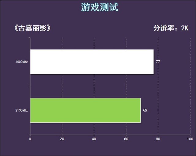 海盗船内存条怎么样（美商海盗船DDR4 4000测评）