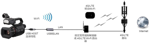 便携式摄像机哪个牌子好（分享松下最新款便携式摄像机）