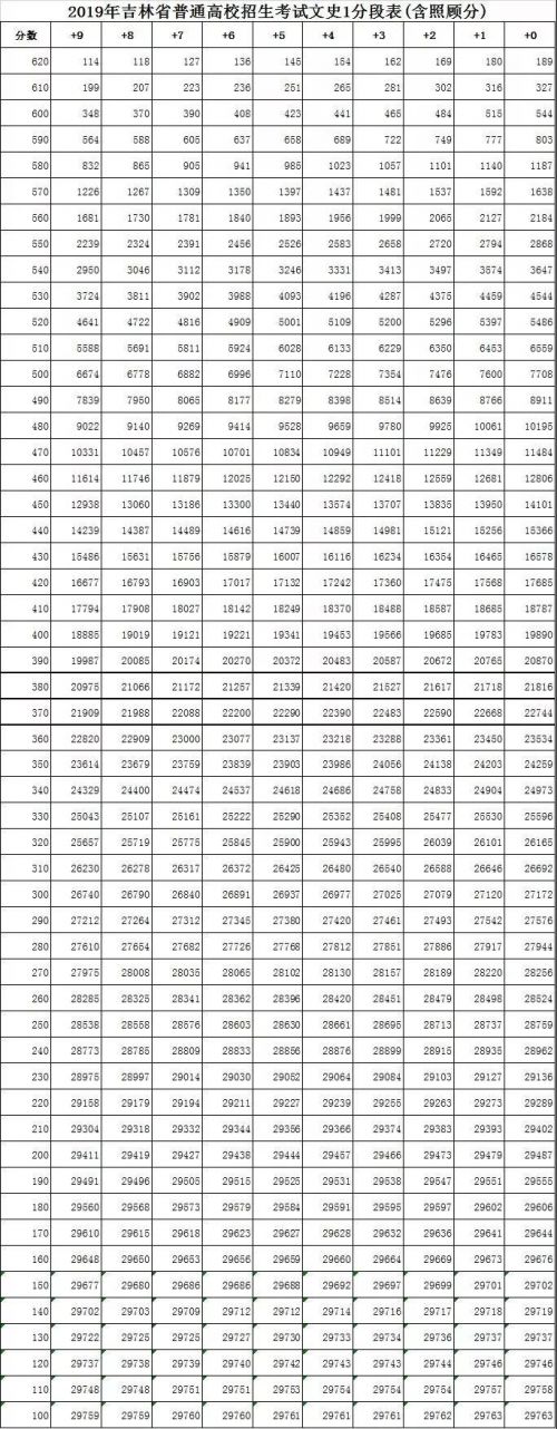 如何查询高考成绩排名（2020年高考成绩查询技巧）