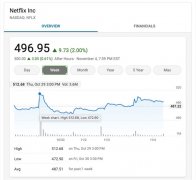Netflix六度逆市提价，国内视频网站何时能脱离低价拉新？