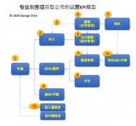 服务运营管理的内容有哪些（运营管理具体工作内容分享）