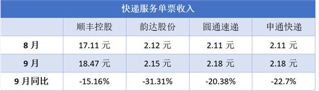 “死”在拥挤赛道上的快递员工