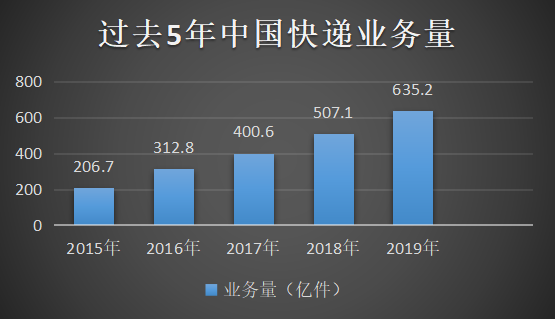 “死”在拥挤赛道上的快递员工