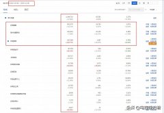 淘宝卖家想要突破瓶颈，就要重点关注转化率和客单价这两方面指标