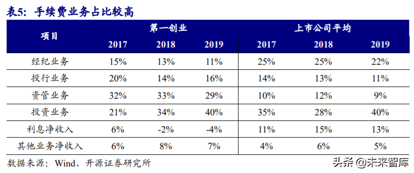 第一创业证券官网首页（第一创业证券行情分析）