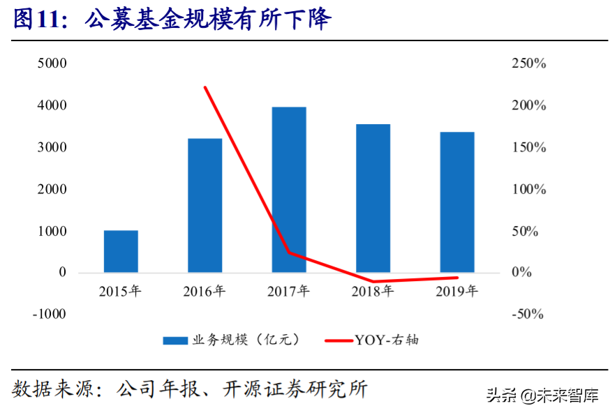 第一创业证券官网首页（第一创业证券行情分析）