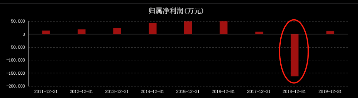 迪士尼梦碎，五年市值蒸发648亿！并购大王奥飞娱乐被其反噬