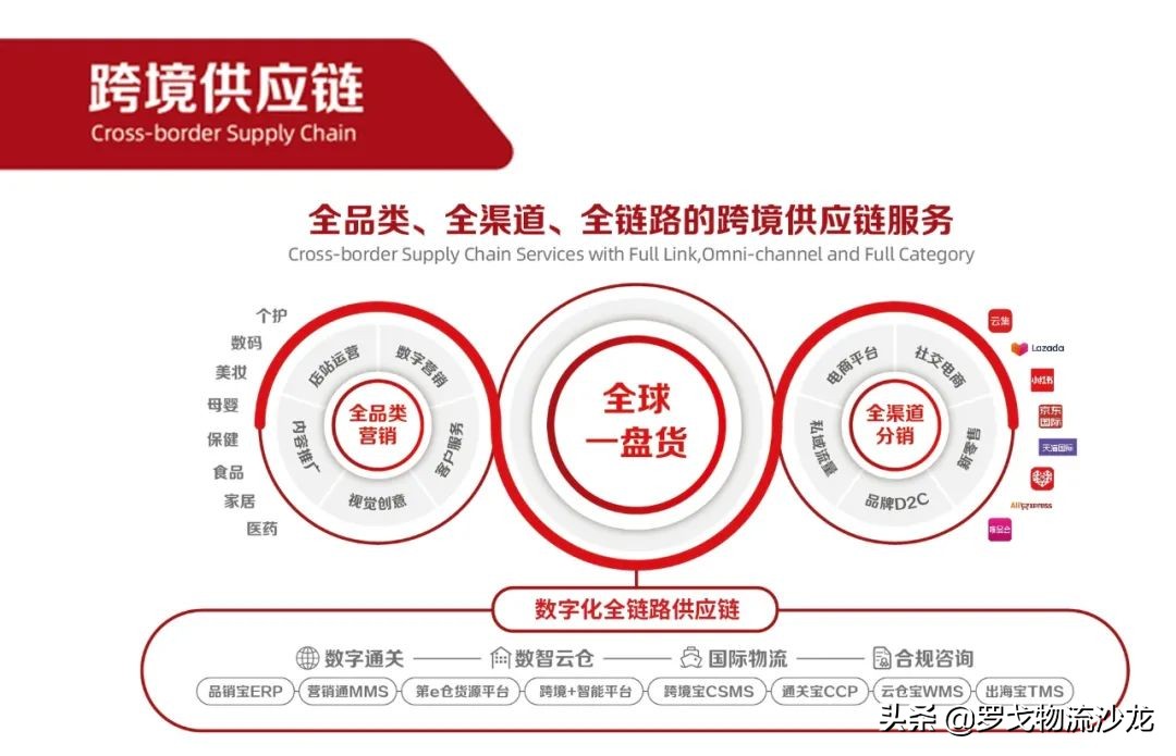 加速供应链变革！解读这家跨境产业龙头企业成长的秘密