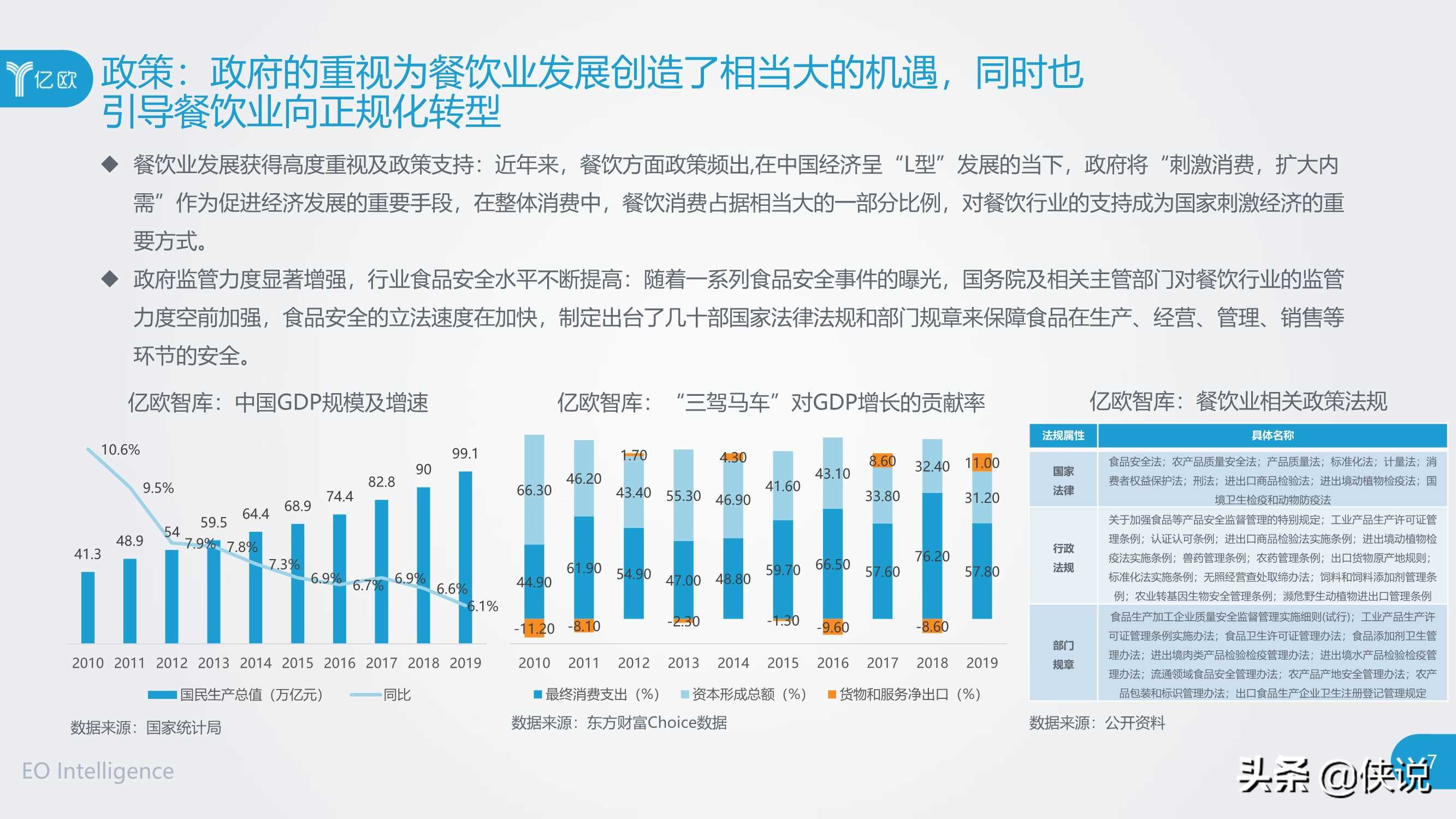 2020年餐饮B2B服务产业创新报告（亿欧）