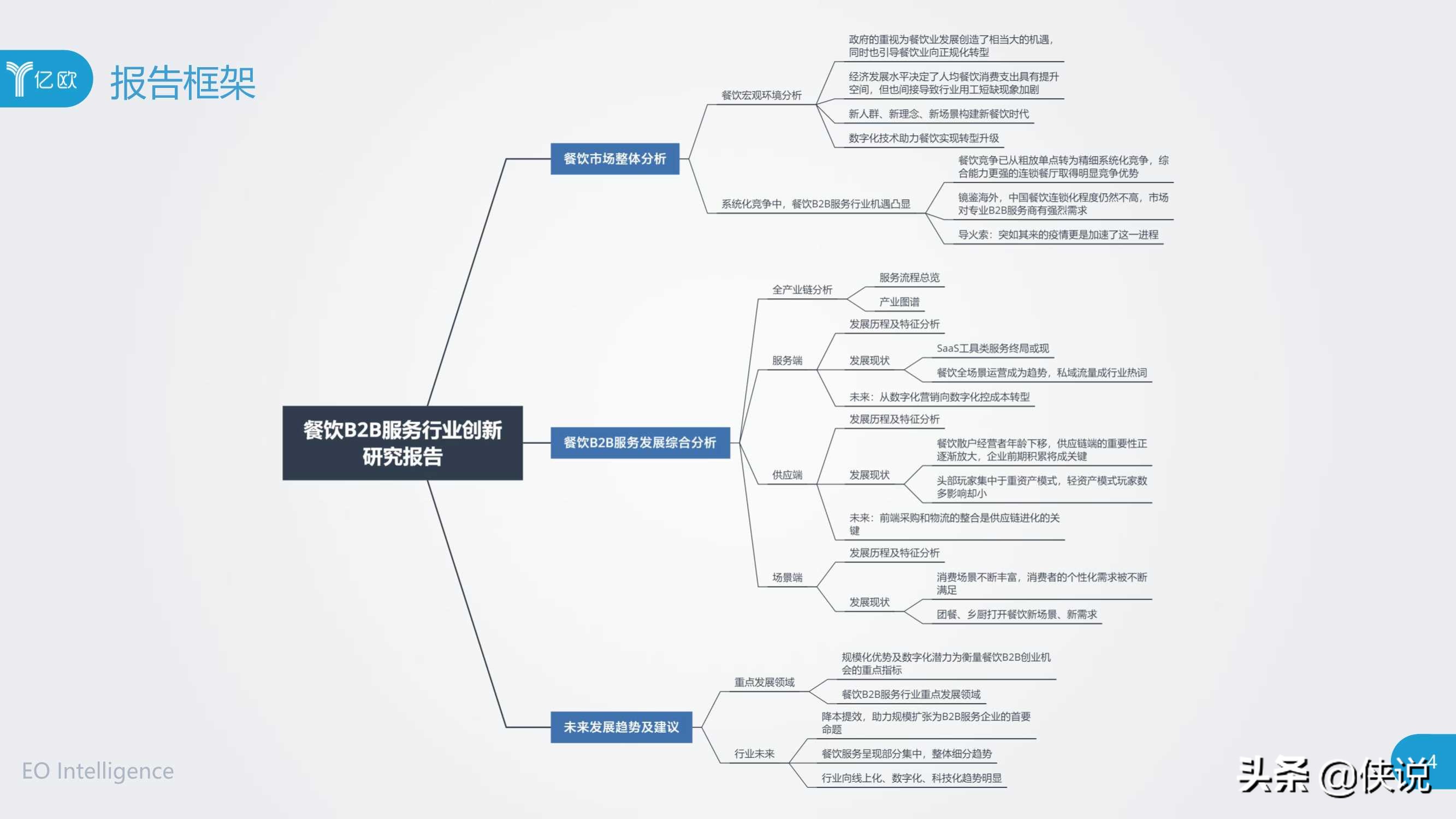 2020年餐饮B2B服务产业创新报告（亿欧）