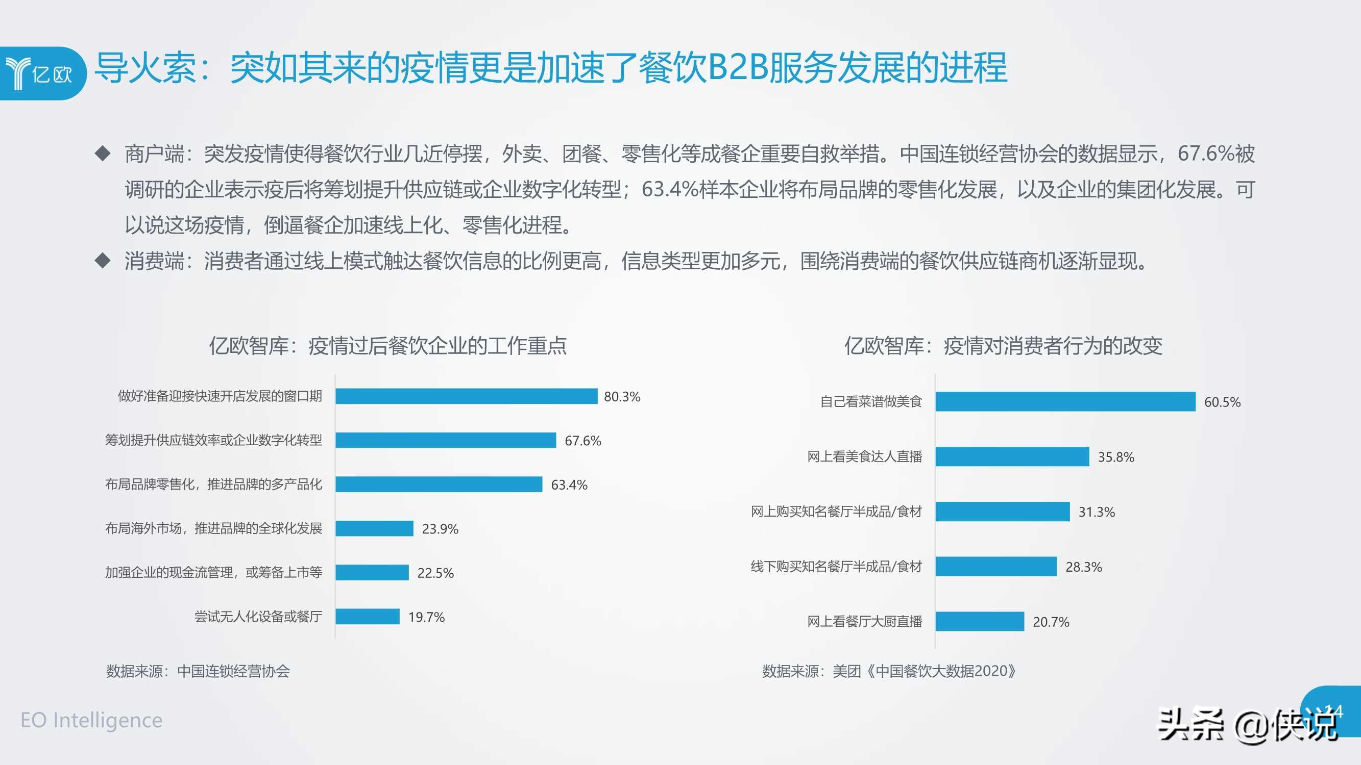 2020年餐饮B2B服务产业创新报告（亿欧）