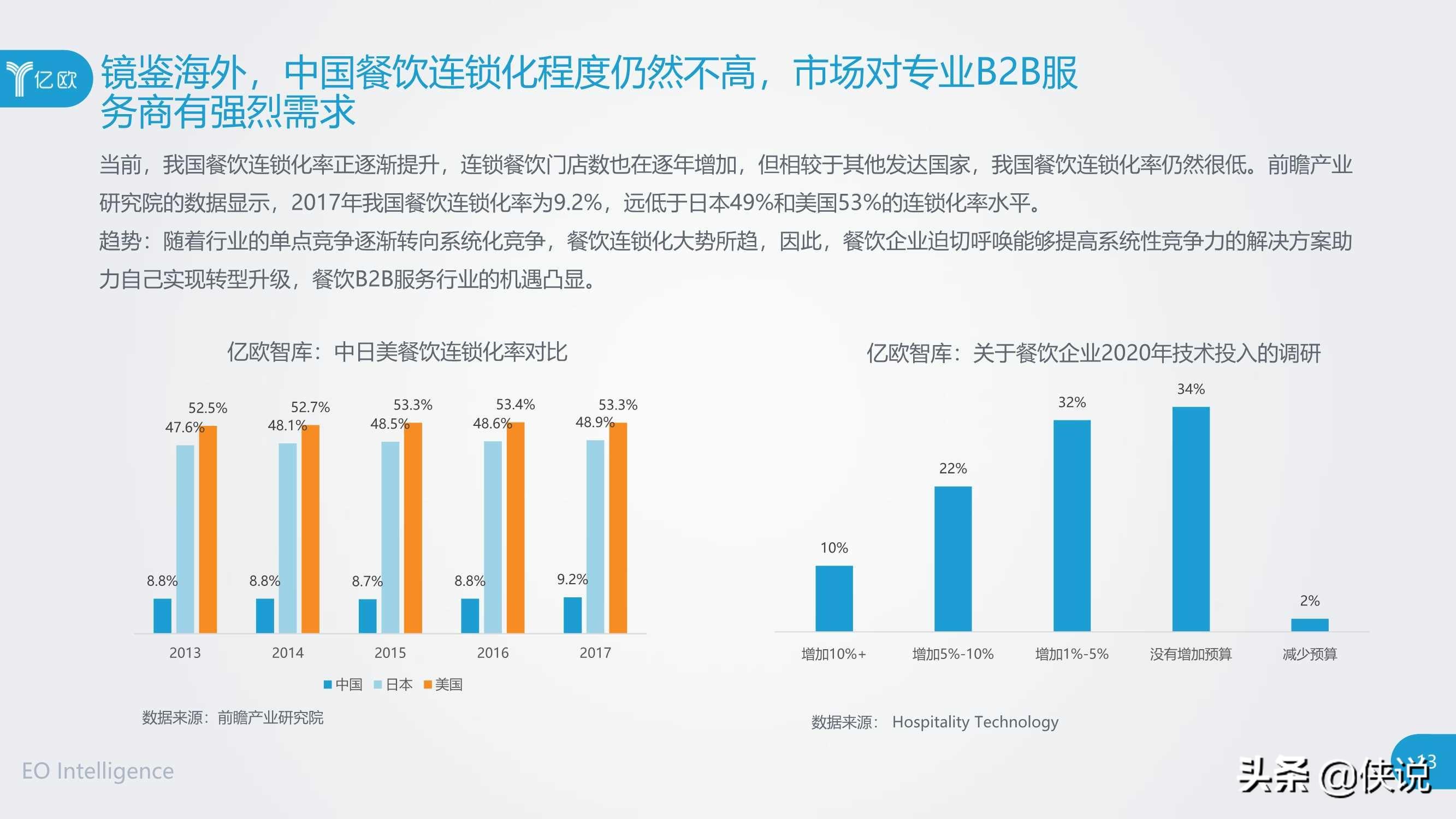 2020年餐饮B2B服务产业创新报告（亿欧）