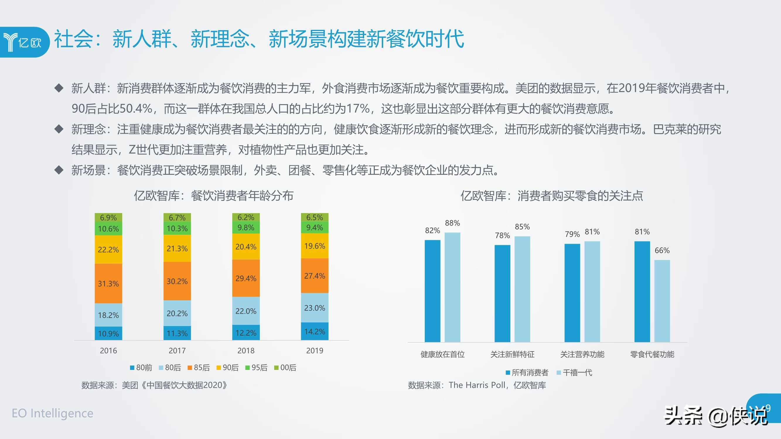 2020年餐饮B2B服务产业创新报告（亿欧）