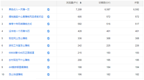 如何快速提升你的排名词库 提升网站权重