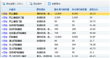 如何快速提升你的排名词库 提升网站权重