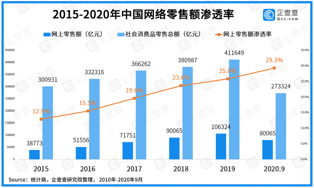 阻止双十一内卷，这两个指标比GMV重要得多