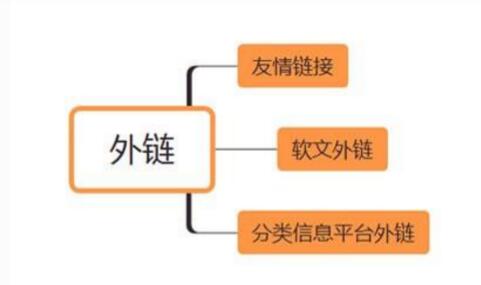 新手seo教程 优化网站SEO应该从哪些方面入手