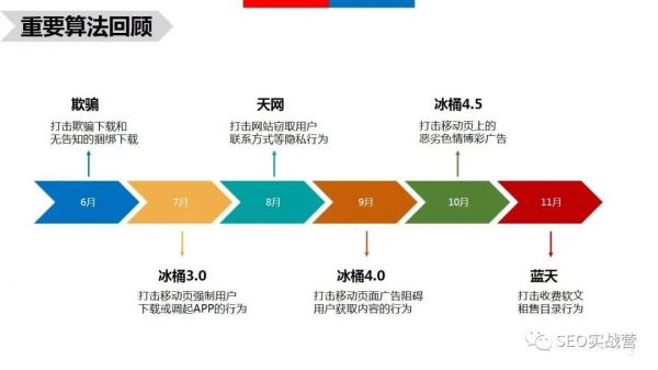 [tf-idf]百度分词快排算法