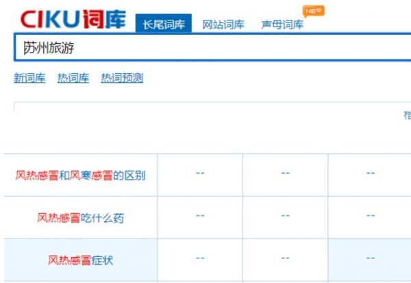 什么是长尾关键词 详细图文教程分享