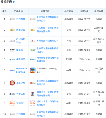 新东方港交所二次上市 俞敏洪坚定投入OMO