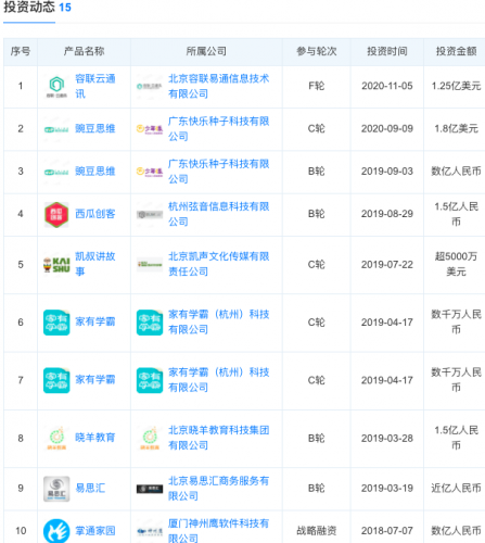 新东方港交所二次上市 俞敏洪坚定投入OMO