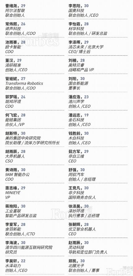  2020福布斯中国30岁以下精英榜单发布：入选者最小年龄17岁