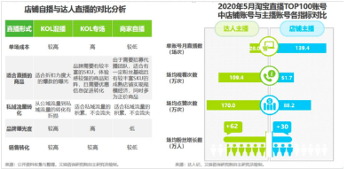 IPO前夕，快手盯上中小商家