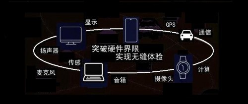 一文看懂 为什么说鸿蒙与iOS、安卓不在一个赛道