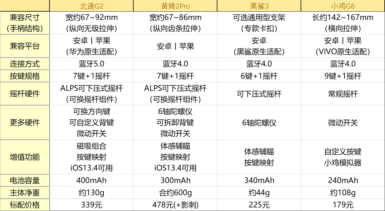 电脑游戏手柄什么牌子好用（4款超好用游戏手柄测评）