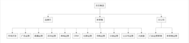 小程序商城GMV达3亿，单月会员复购率56%，衣恋的私域打法可参考！