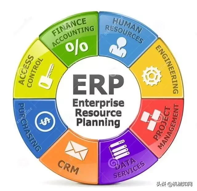 企业erp系统是什么（一个故事看懂ERP）