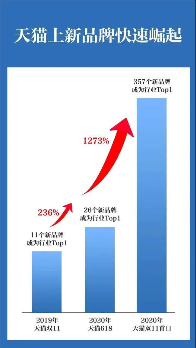 「牵手」年轻人，天猫「逆生长」的第一步？