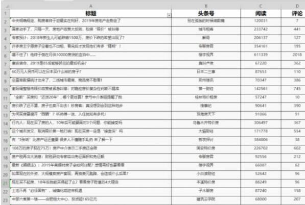 如何快速写出一篇高质量SEO优化文章