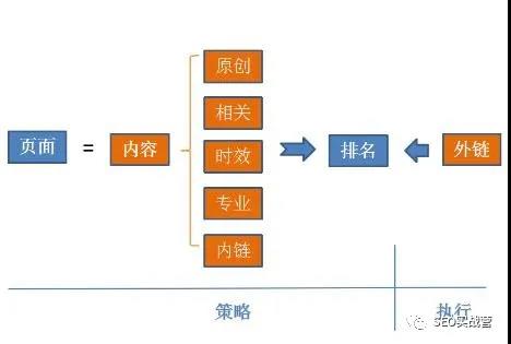 什么是链接投票模型