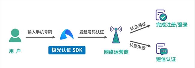 一套模型，三个步骤，深扒教育类APP裂变增长的秘密