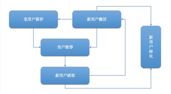 一套模型，三个步骤，深扒教育类APP裂变增长的秘密