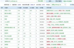 两个月权6，日IP“10000+”的网站SEO优化技术