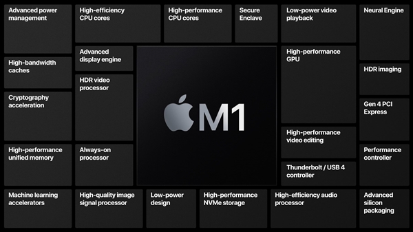 苹果正式发布自研芯片M1！5nm 