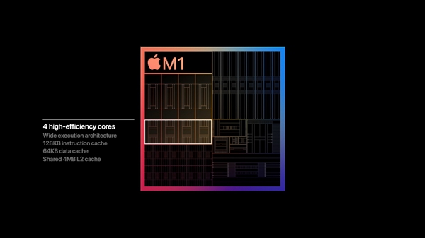 苹果正式发布自研芯片M1！5nm 