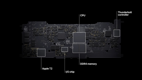 苹果正式发布自研芯片M1！5nm 