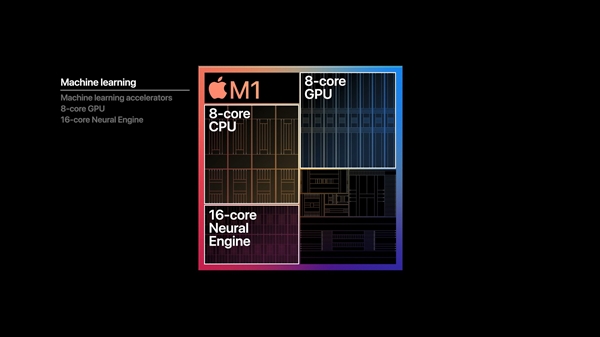 苹果正式发布自研芯片M1！5nm 