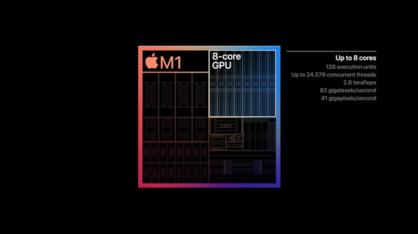 苹果正式发布自研芯片M1！5nm 