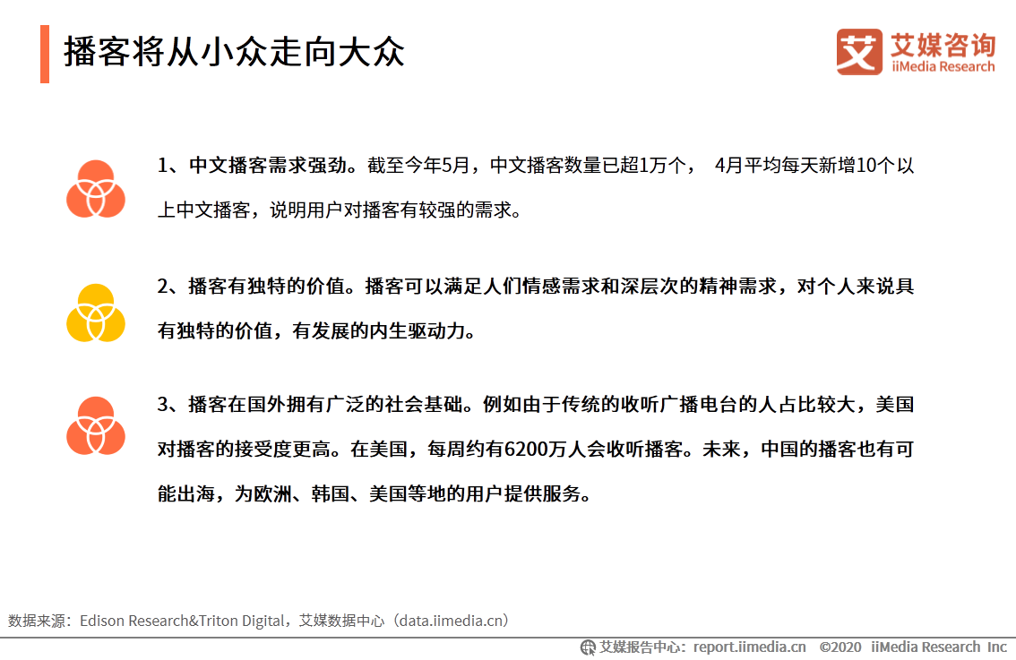 在线音频市场研究报告：2020年用户规模达到5.4亿