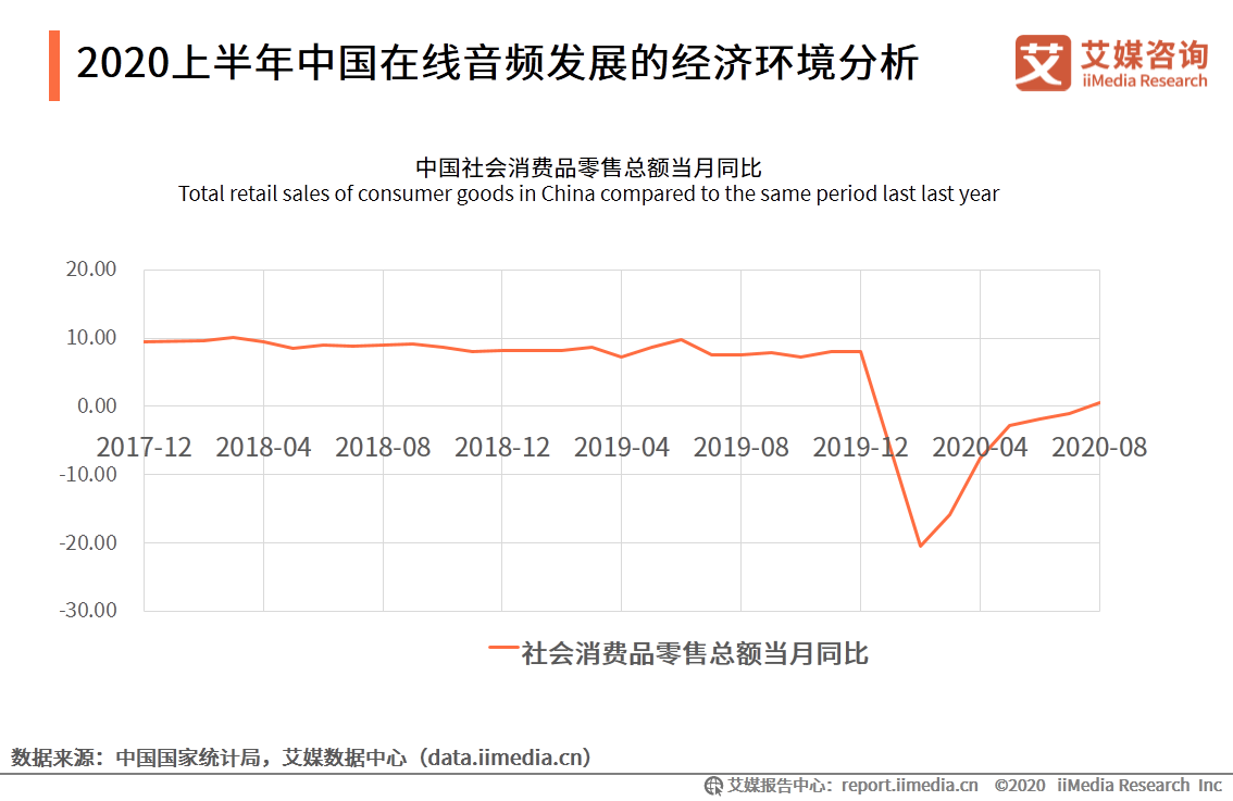 在线音频市场研究报告：2020年用户规模达到5.4亿