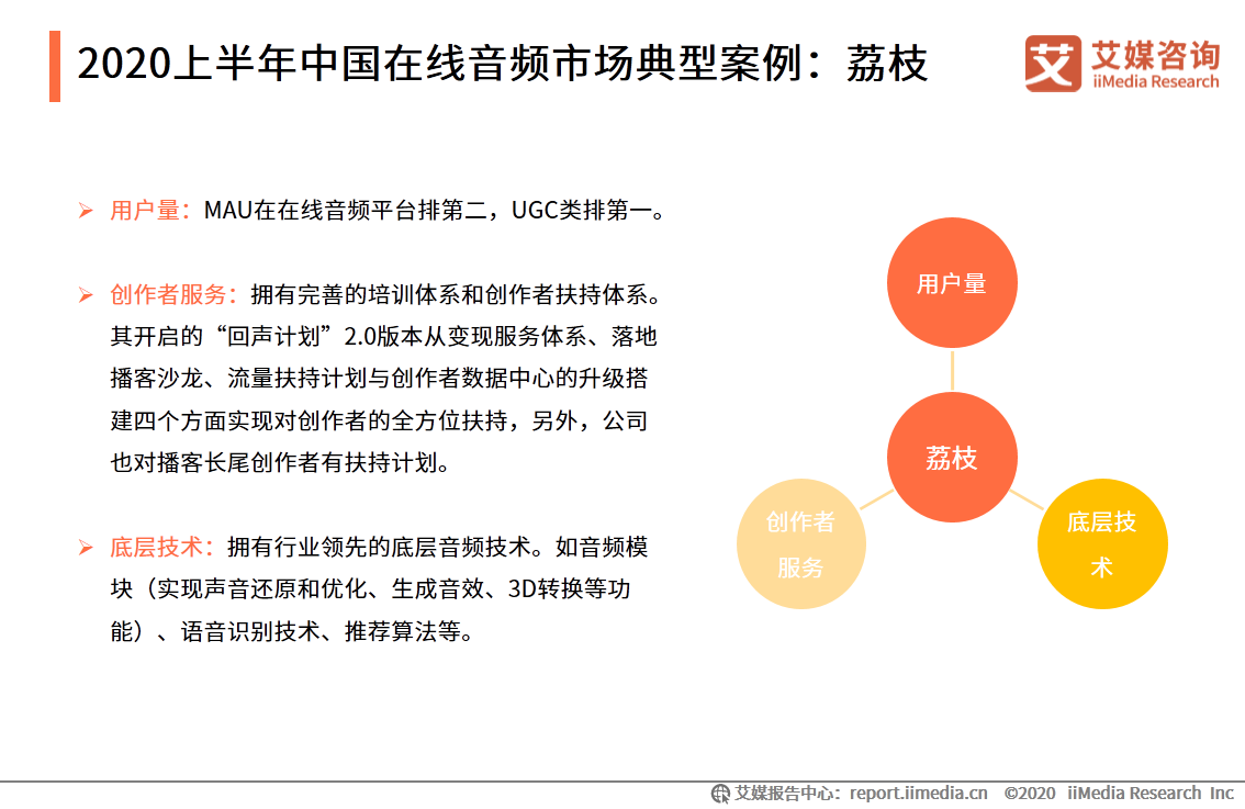 在线音频市场研究报告：2020年用户规模达到5.4亿