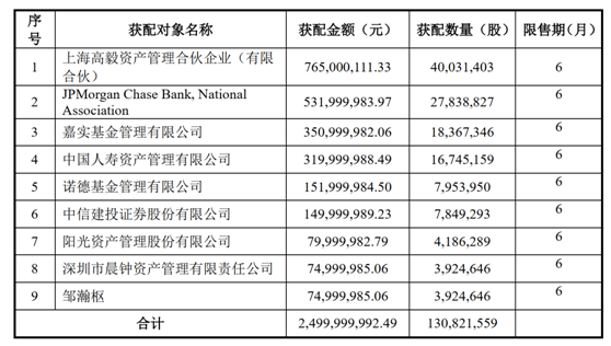 均胜电子非公开募资24.74亿元 1.308亿股11月10日解禁
