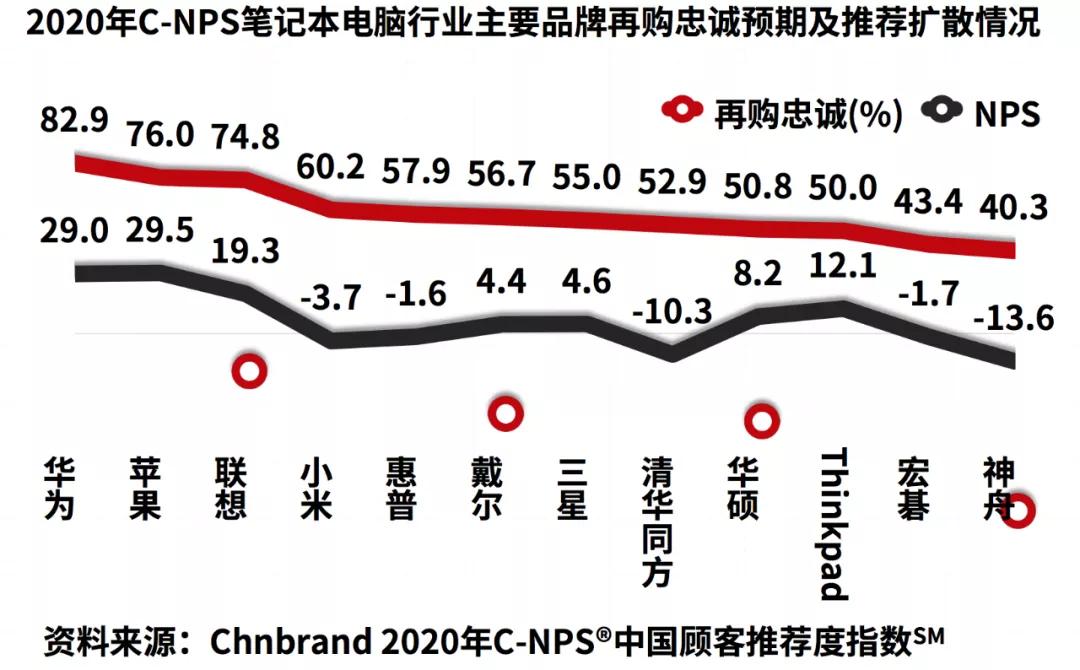 华为笔记本质量怎么样（推荐值第一的华为笔记本）