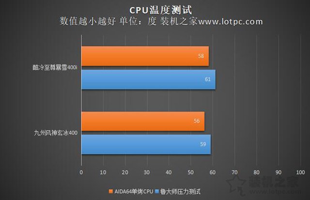 散热器电脑哪个牌子好（两款CPU散热器体验分享及报价）