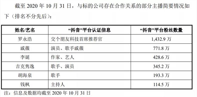 罗永浩在抖音之前「IPO」